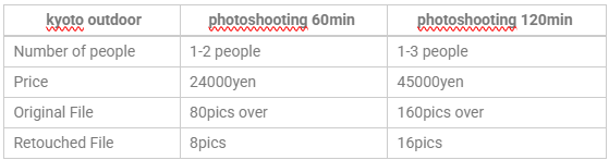 บริการถ่ายภาพที่แม่น้ำฟุเซ็งกาวะ (60 นาที, 1–2 คน)